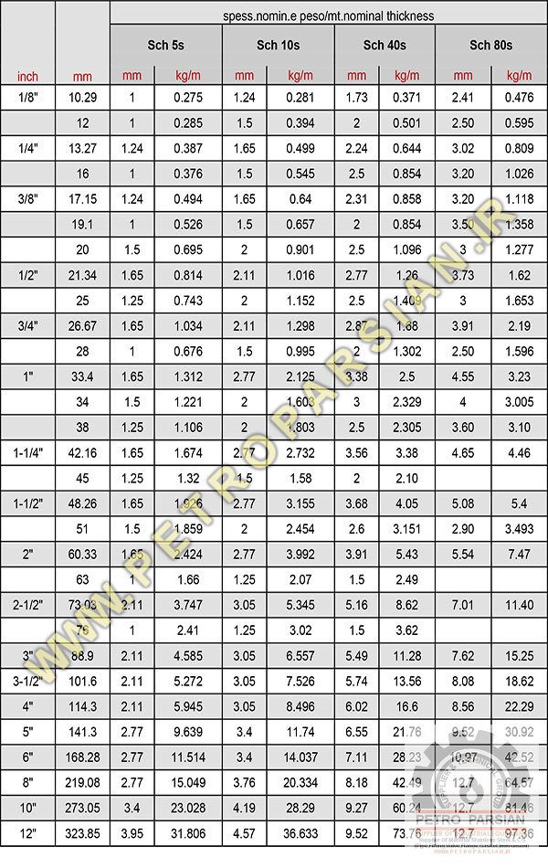 مشخصات جدول سایز لوله استیل 304