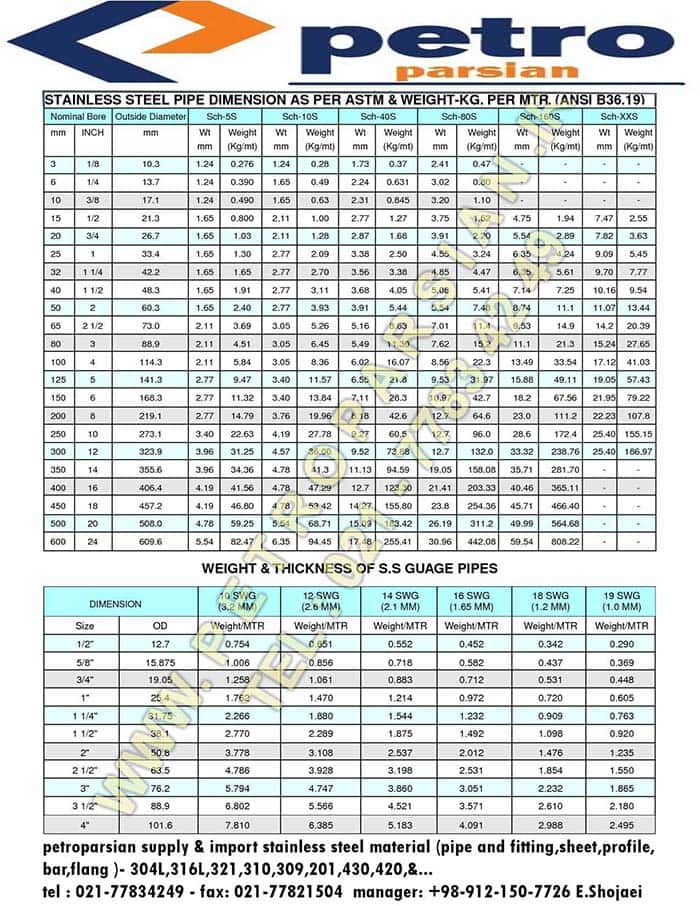 جدول لوله استیل pdf کاملترین جدول لوله های استنلس استیل و فولادی